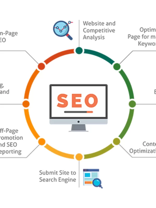 Optimize Your Website's Performance with Rank Math SEO Plugin